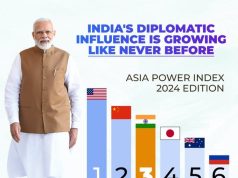 India Surpasses Japan And Russia On Asia Power Index Listings, Ranks 3rd In Power